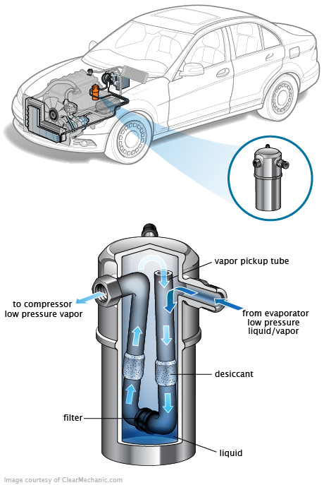 See P3976 repair manual